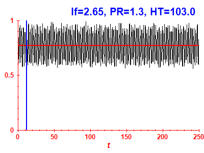 Survival probability